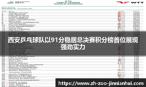 西安乒乓球队以91分稳居总决赛积分榜首位展现强劲实力