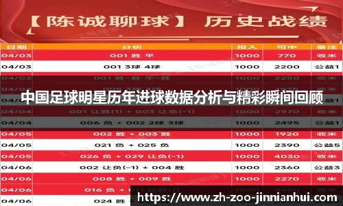 中国足球明星历年进球数据分析与精彩瞬间回顾